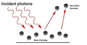 Photoebon effect.jpg